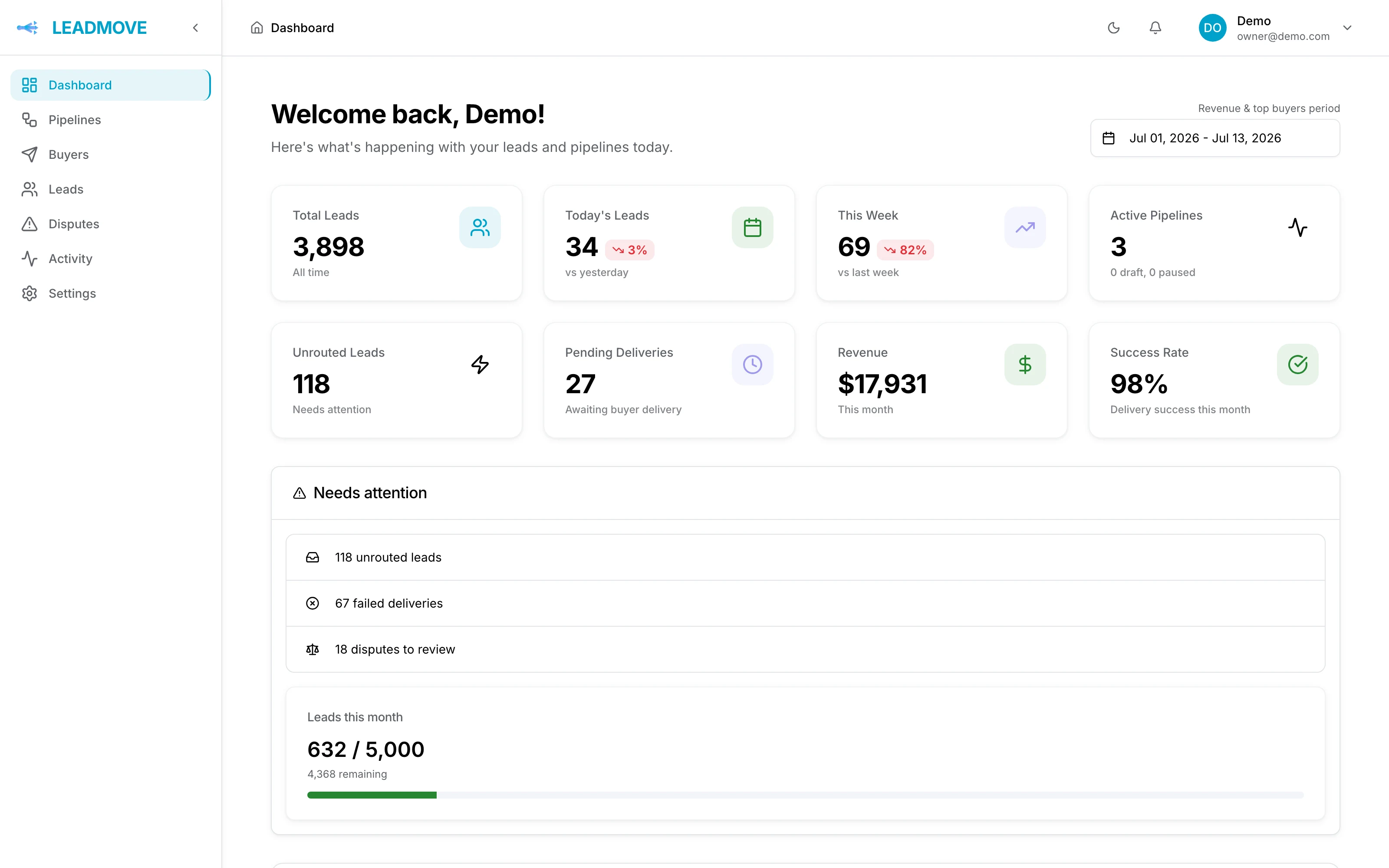 Screenshot — Delivery tracking dashboard